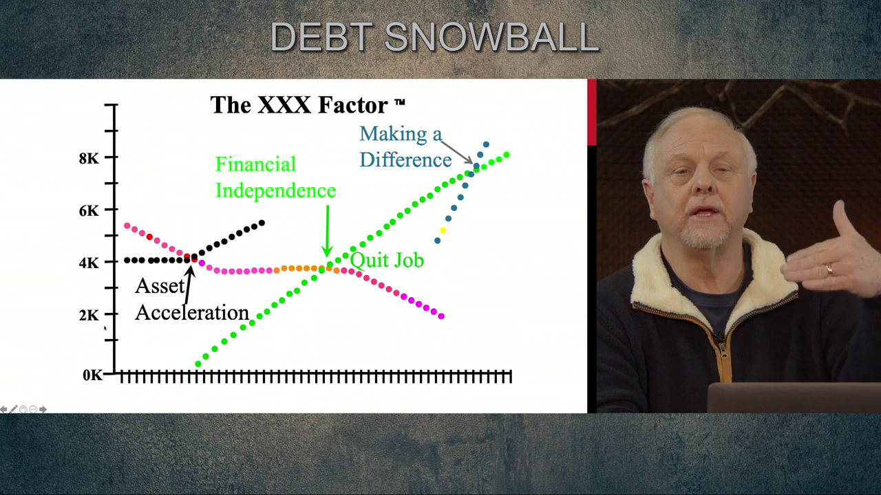 Debt Snowball