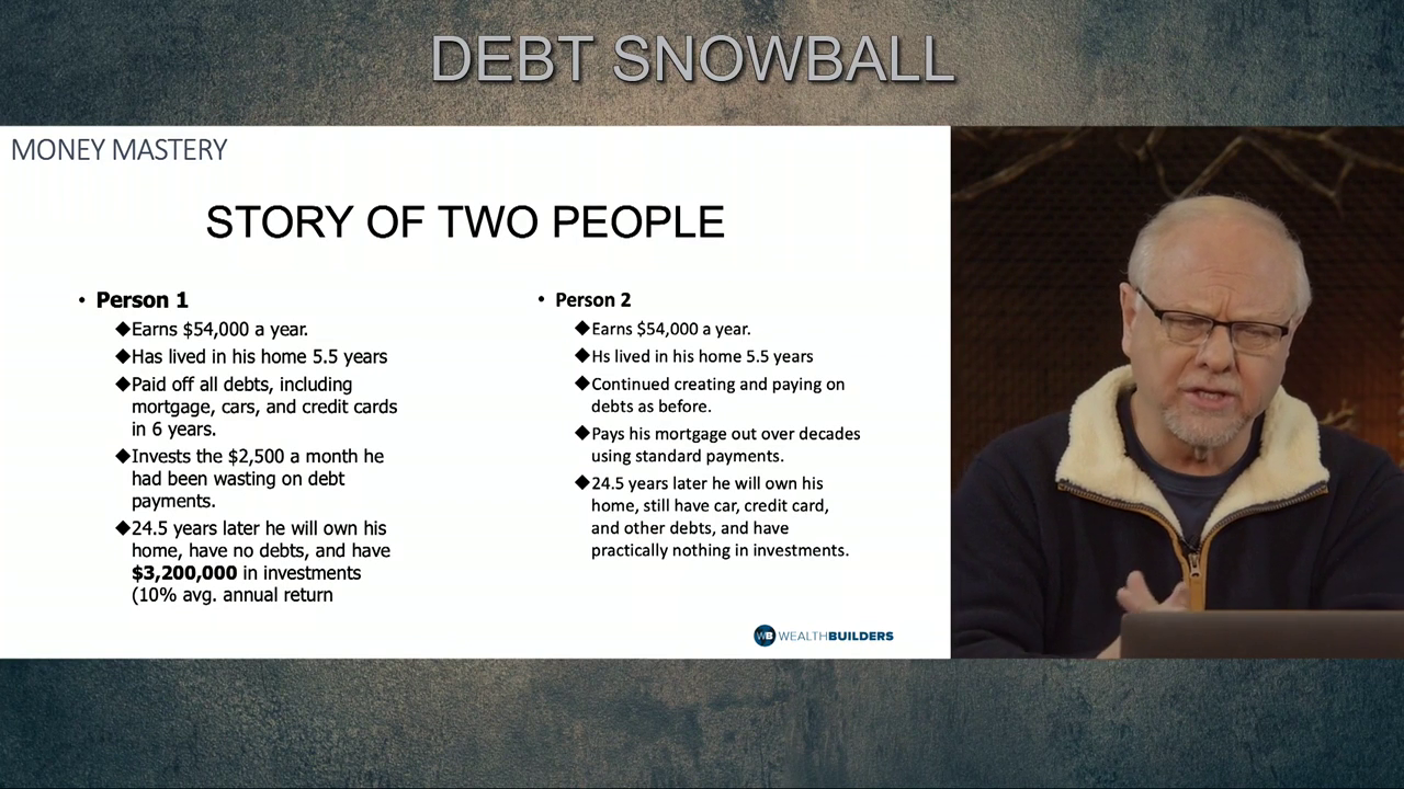 Debt Snowball