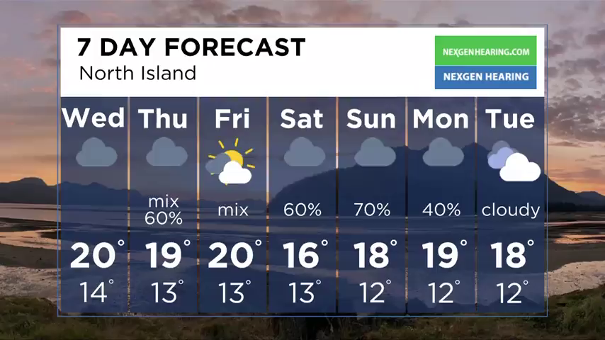 Vancouver Island weather for August 8, 2022