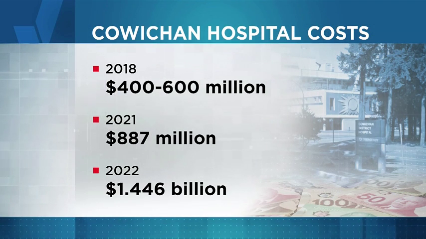 New Cowichan hospital doubles in cost, shaping up to be a financial boondoggle: Rob Shaw