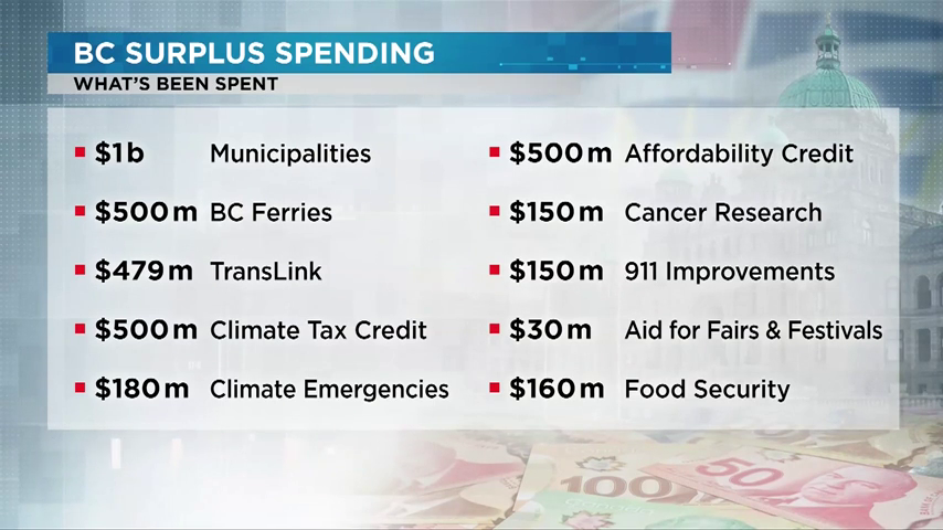 Rob Shaw: BC still spending surplus as deadline looms