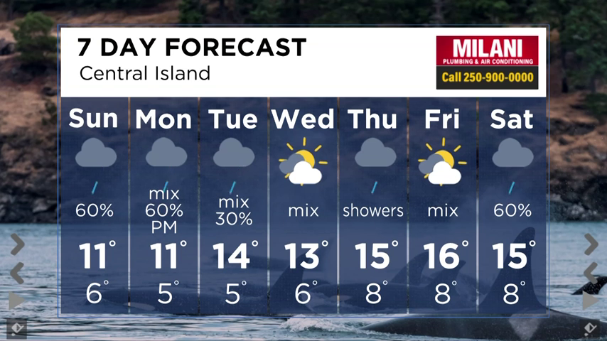 Vancouver Island forecast for April 28, 2024