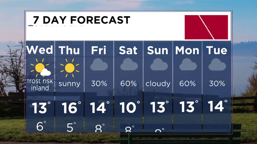 Vancouver Island weather for May 1, 2024