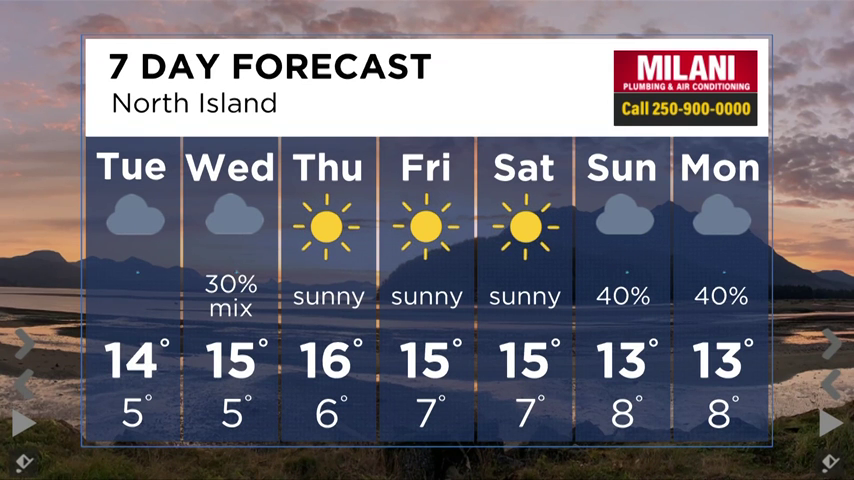 Vancouver Island weather for May 7, 2024